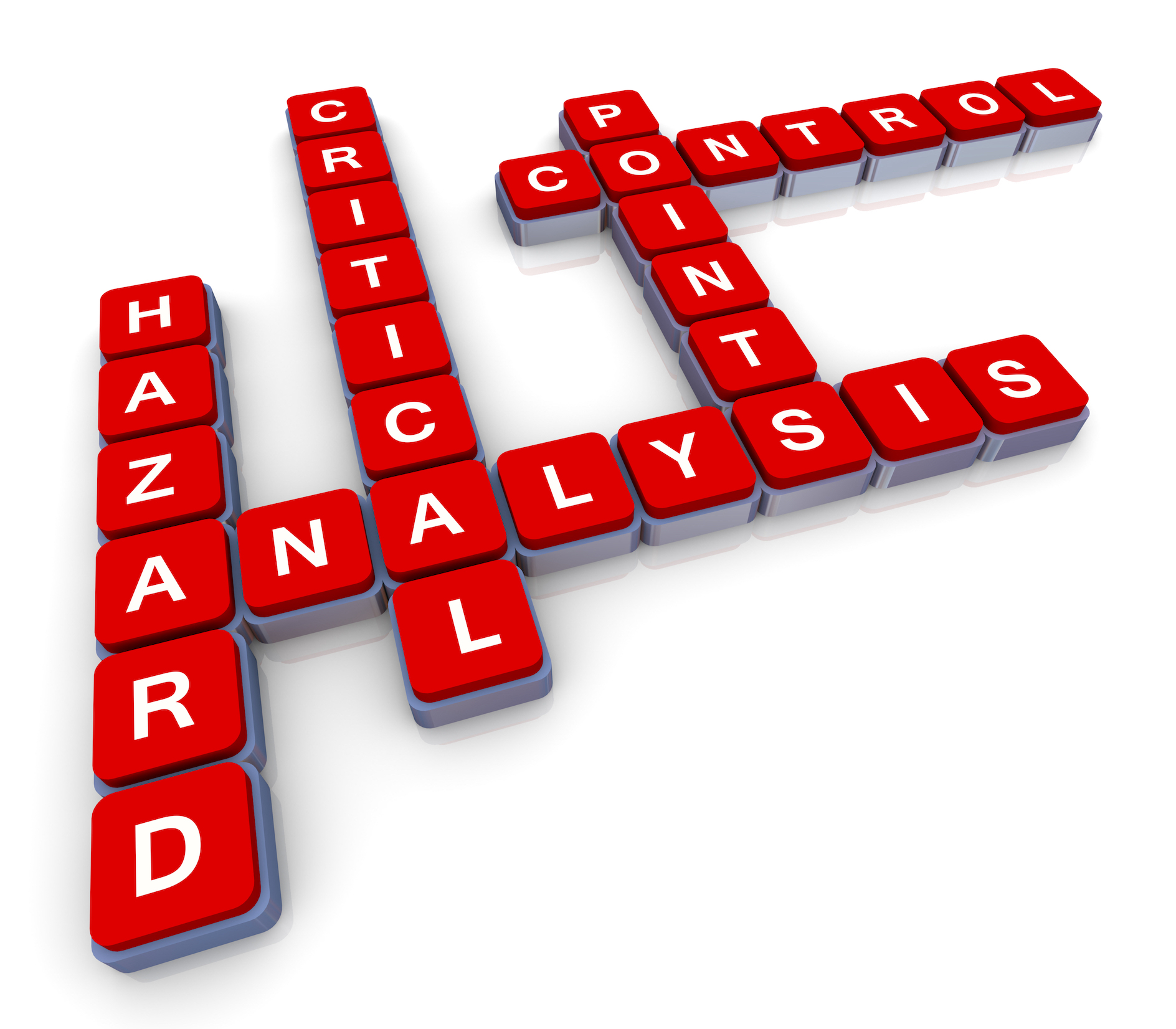 HACCP hazard analysis of critical control points